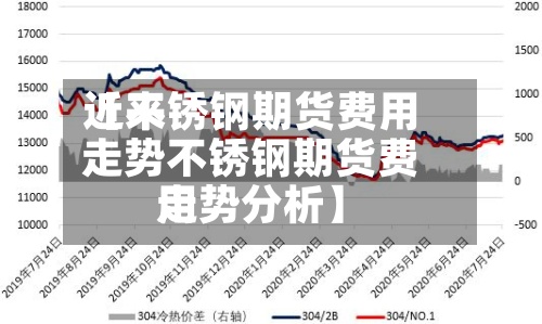近来【不锈钢期货费用走势不锈钢期货费用走势分析】