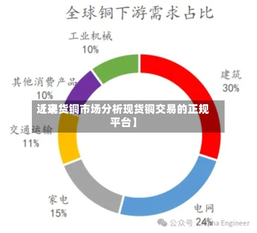 近来【现货铜市场分析现货铜交易的正规平台】