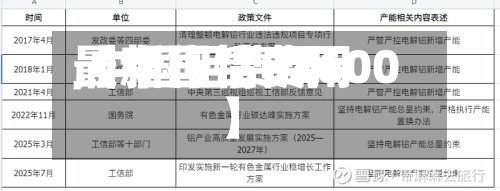 【中国铝费用,中国铝费用最新行情02600】-第2张图片