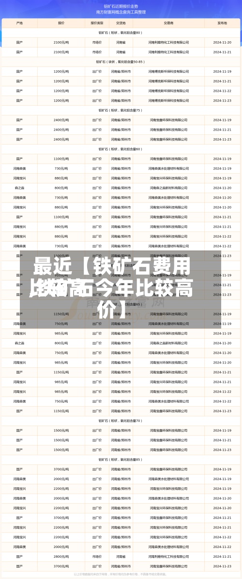 最近【铁矿石费用比较高,铁矿石今年比较高价】-第3张图片