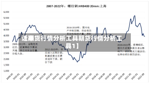 近来【期货行情分析工具期货行情分析工具1】-第2张图片