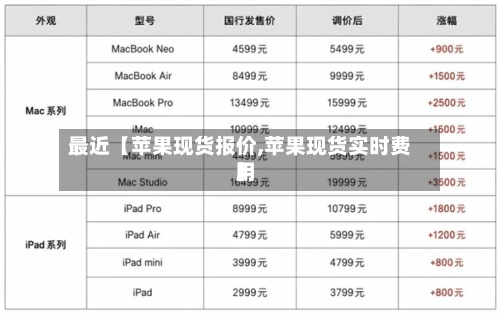 最近【苹果现货报价,苹果现货实时费用】-第3张图片
