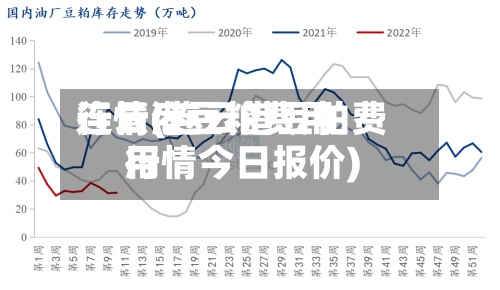 连云港豆粕费用行情(连云港豆粕费用行情今日报价)-第2张图片