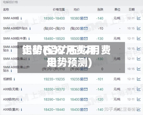 铝矿石12月费用走势(铝矿石12月费用走势预测)-第2张图片