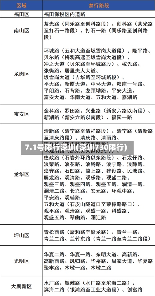 7.1号限行深圳(深圳730限行)