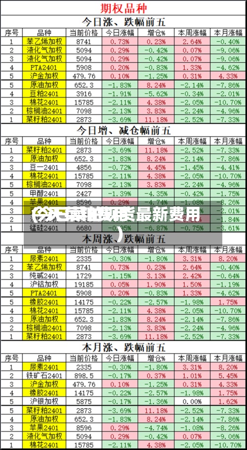 今天菜粕费用(今日菜粕现货最新费用)