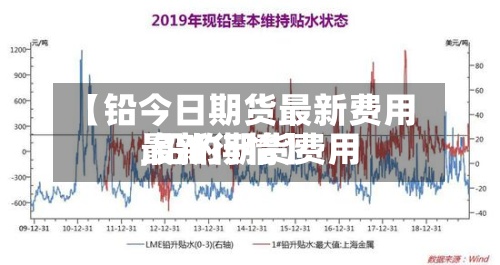 【铅今日期货最新费用,铅的期货费用最新行情】-第2张图片