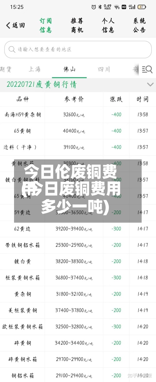 今日伦废铜费用(今日废铜费用多少一吨)-第3张图片