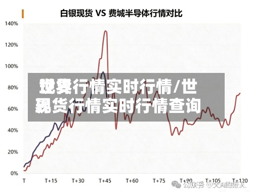 世界现货行情实时行情/世界现货行情实时行情查询-第3张图片