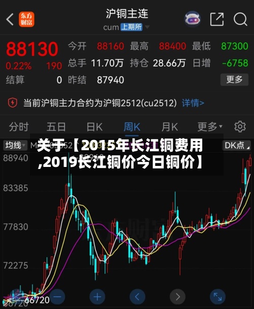 关于【2015年长江铜费用,2019长江铜价今日铜价】