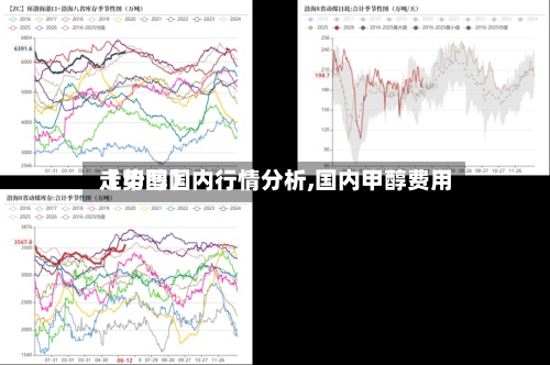 【甲醇国内行情分析,国内甲醇费用走势图】-第3张图片