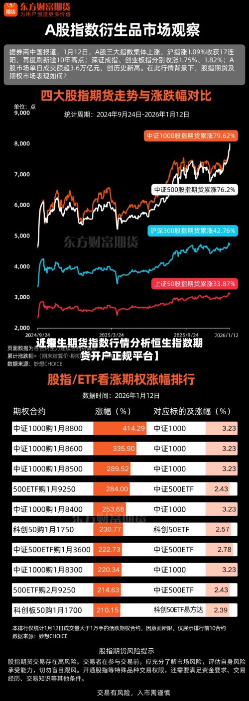 近来【恒生期货指数行情分析恒生指数期货开户正规平台】