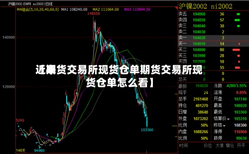 近来【期货交易所现货仓单期货交易所现货仓单怎么看】