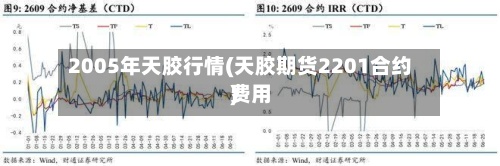 2005年天胶行情(天胶期货2201合约费用
)-第2张图片