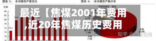 最近【焦煤2001年费用,近20年焦煤历史费用】-第3张图片