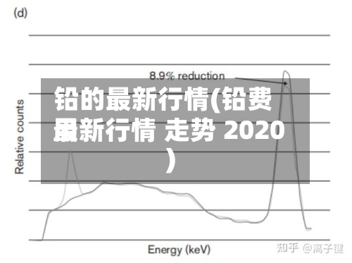 铅的最新行情(铅费用最新行情 走势 2020)