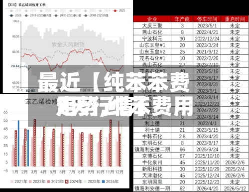 最近【纯苯苯费用走势,纯苯费用7天行情】-第3张图片