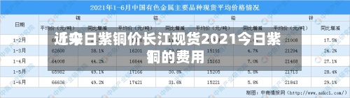 近来
【今日紫铜价长江现货2021今日紫铜的费用
】-第2张图片