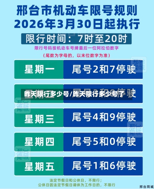 昨天限行多少号/昨天限行多少号了-第2张图片