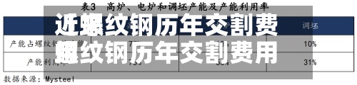 近来【螺纹钢历年交割费用螺纹钢历年交割费用表】-第2张图片