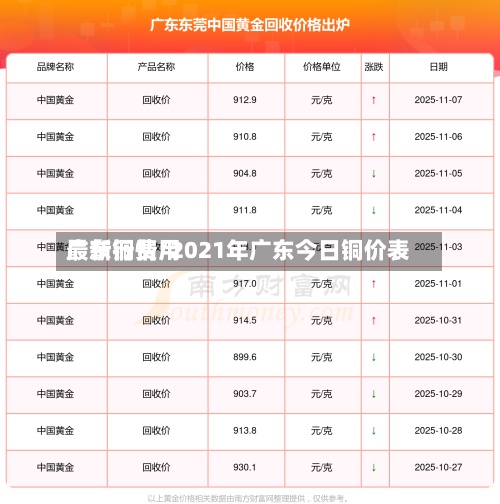 广东铜费用最新行情/2021年广东今日铜价表-第2张图片