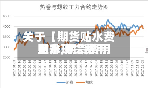 关于【期货贴水费用
上升,期货费用
贴水现货费用
】-第3张图片
