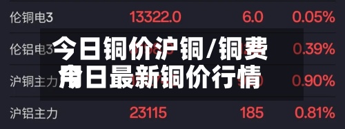 今日铜价沪铜/铜费用今日最新铜价行情-第2张图片