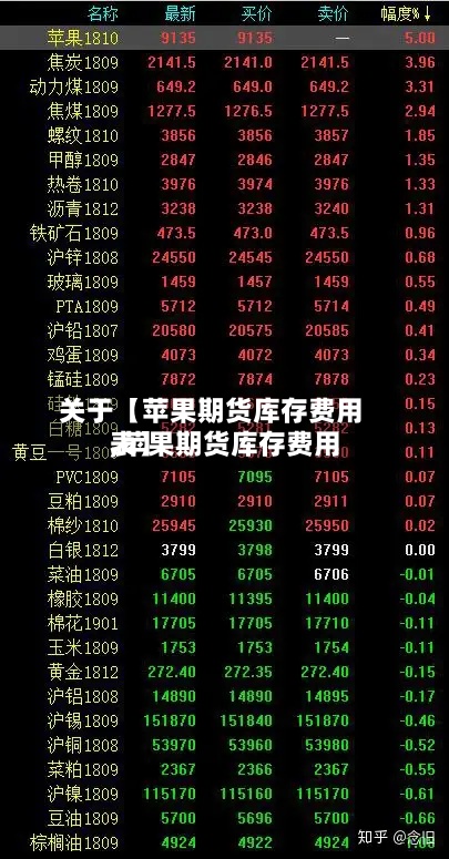 关于【苹果期货库存费用,苹果期货库存费用表】