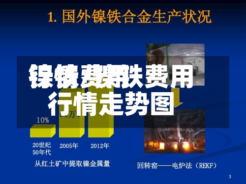 镍铁费用行情/镍铁费用行情走势图-第2张图片