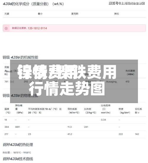 镍铁费用行情/镍铁费用行情走势图