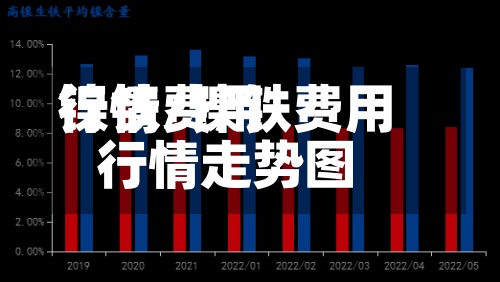 镍铁费用行情/镍铁费用行情走势图-第3张图片
