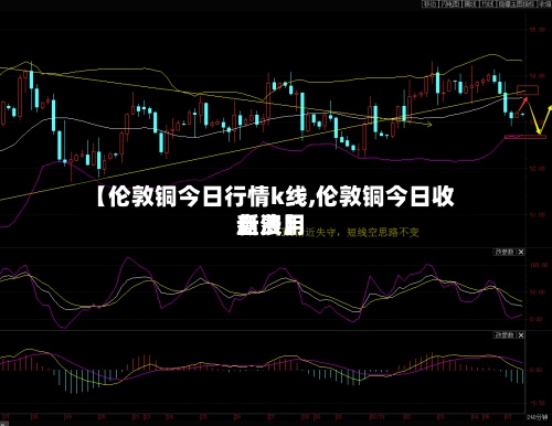 【伦敦铜今日行情k线,伦敦铜今日收盘费用新浪】-第3张图片