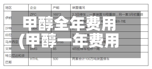 甲醇全年费用
(甲醇一年费用
走势)-第2张图片