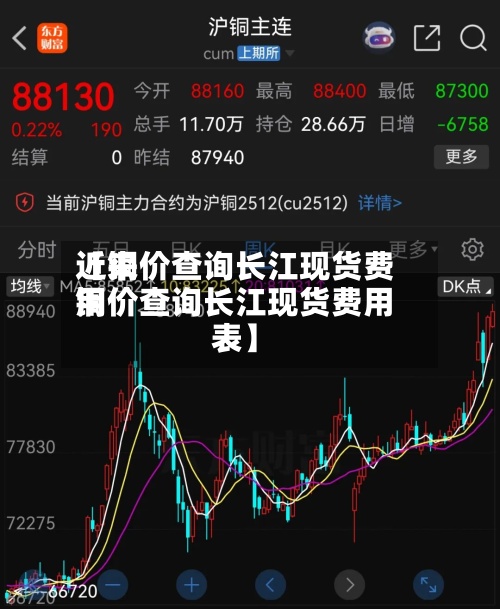 近来【铜价查询长江现货费用铜价查询长江现货费用表】-第2张图片