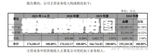 今日世界期货钴费用/今天世界钴期货走势图-第2张图片
