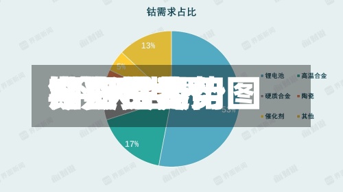 今日世界期货钴费用/今天世界钴期货走势图-第3张图片