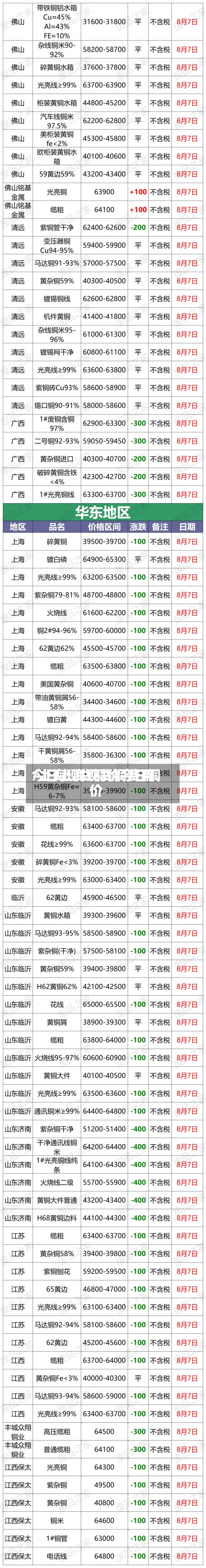 今日上海现货铜费用/上海现货铜价今日铜价