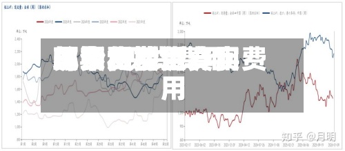 现货和期货费用关系/现货费用与期货费用哪个更接近真实费用-第2张图片