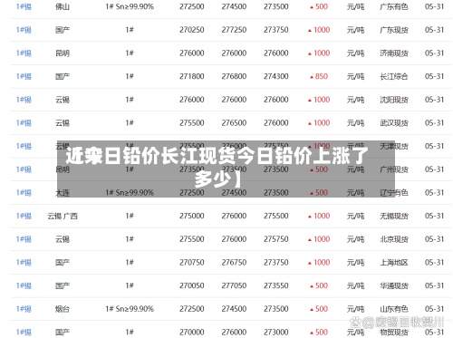 近来【今日铅价长江现货今日铅价上涨了多少】