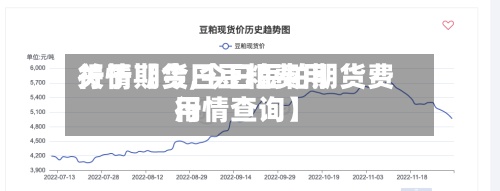 关于【今日豆粕费用行情期货,今日豆粕期货费用行情查询】-第3张图片