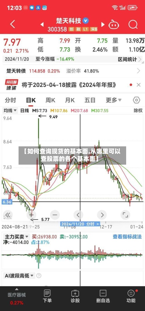 【如何查询现货的基本面,从哪里可以查股票的各个基本面】-第2张图片