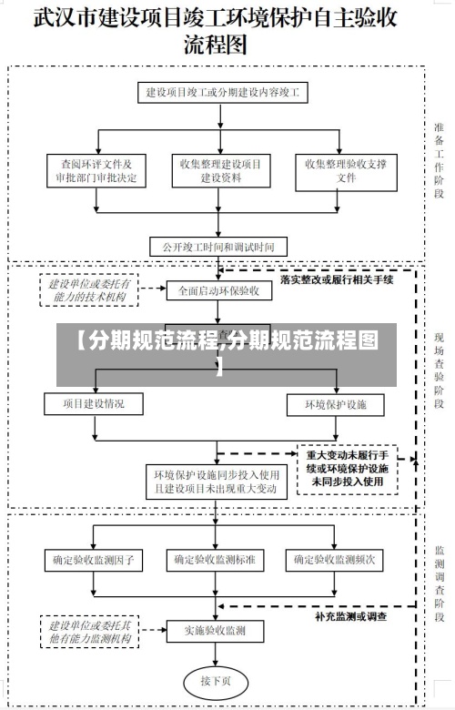 【分期规范流程,分期规范流程图】