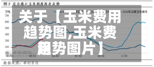 关于【玉米费用
趋势图,玉米费用
趋势图片】-第3张图片