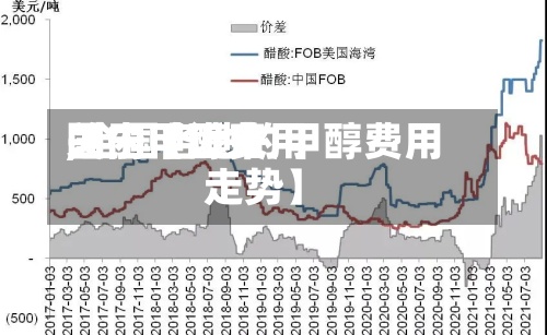 关于【近来国内甲醇费用,全国各地的甲醇费用走势】-第2张图片
