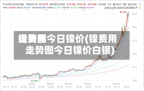 镍费用走势图今日镍价(镍费用走势图今日镍价白银)