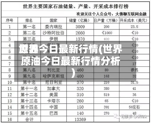 世界原油今日最新行情(世界原油今日最新行情分析)