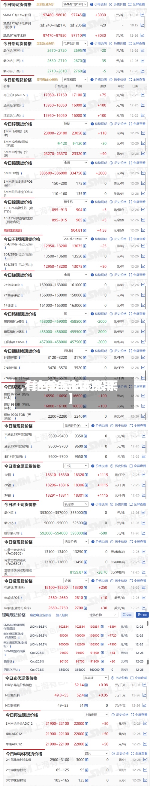 【钴有色金属费用
,有色金属钴的股票】-第2张图片
