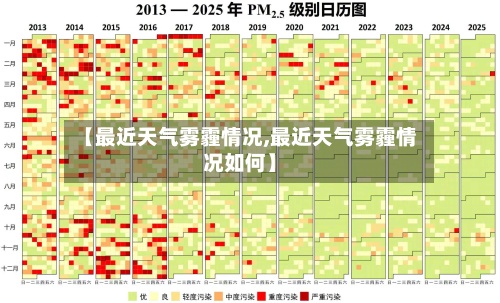 【最近天气雾霾情况,最近天气雾霾情况如何】-第3张图片