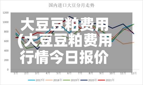 大豆豆粕费用
(大豆豆粕费用
行情今日报价)-第3张图片