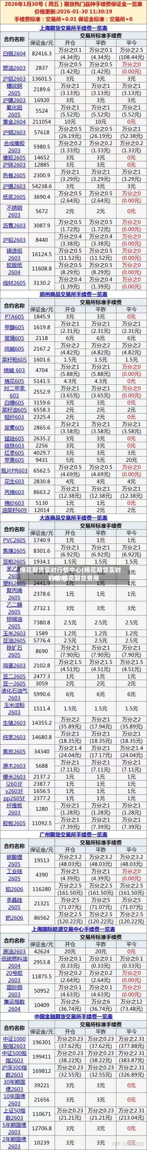 棉花期货实时行情中心(棉花期货实时行情 棉花期货费用
1909)-第3张图片